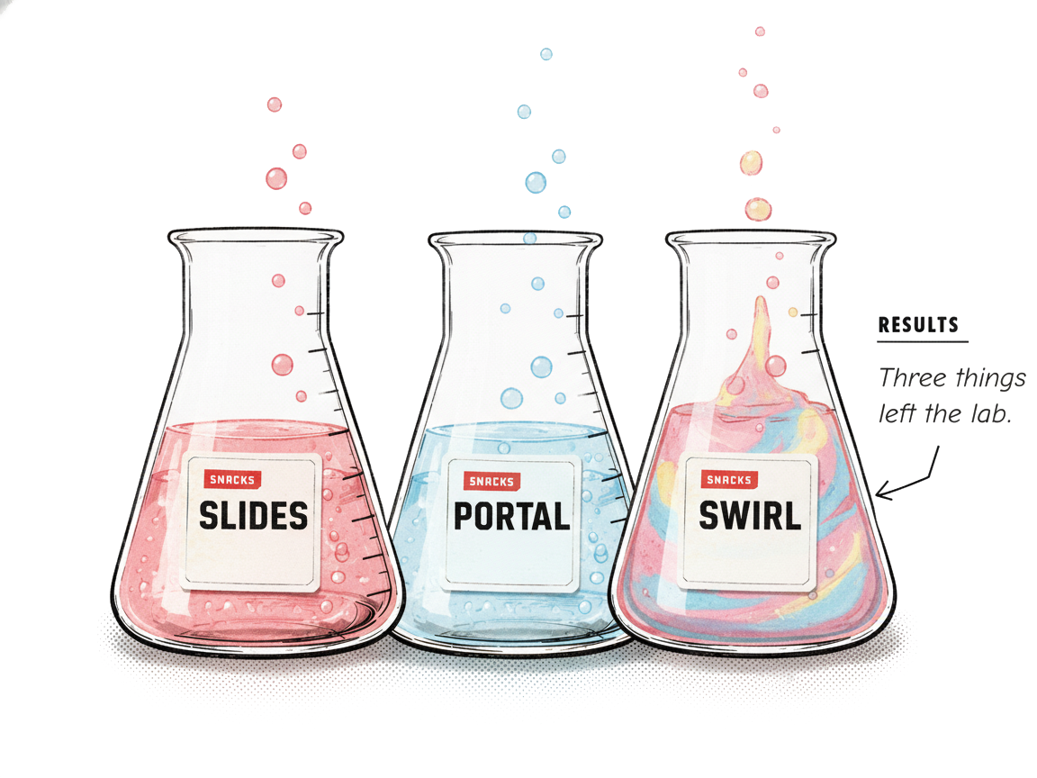 Three illustrated lab flasks labeled Slides, Portal, and Swirl, holding pink, blue, and swirled paint, beside a handwritten note: Results, three things left the lab