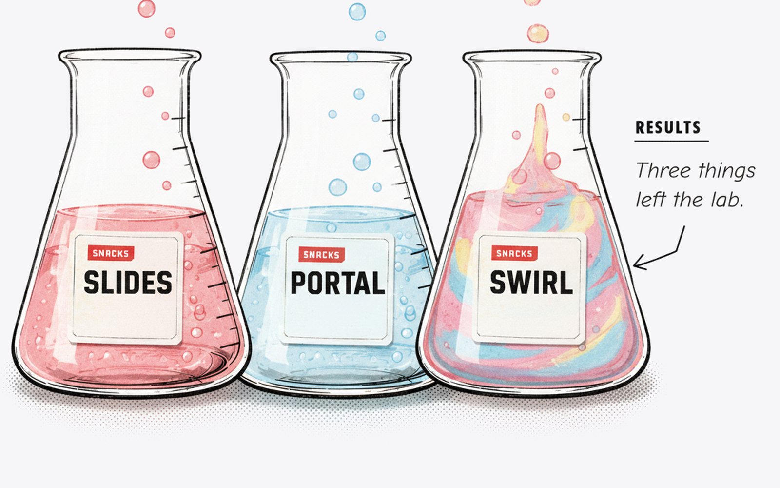 Three illustrated lab flasks labeled Slides, Portal, and Swirl